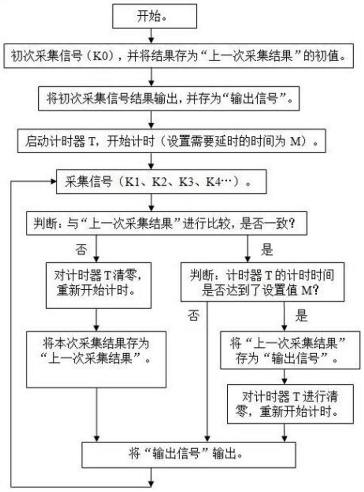 Method for solving false alarm problem of float-type oil level sensor