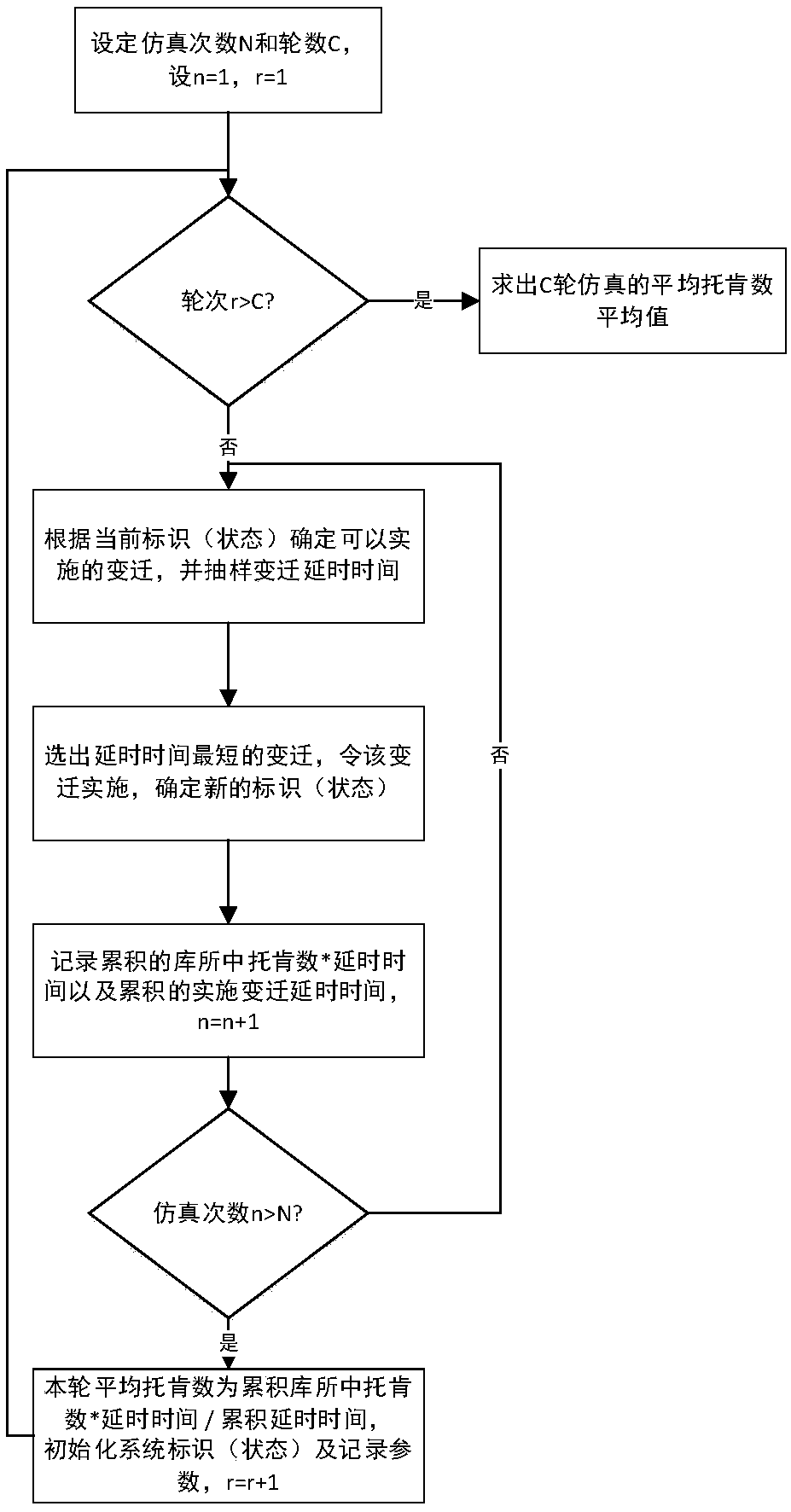 Method and system for analyzing link utilization ratio of satellite communication network