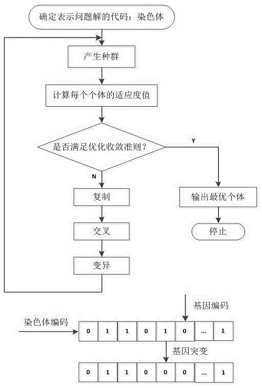 Combination optimization-based near-infrared non-invasive blood glucose detection wavelength variable screening method