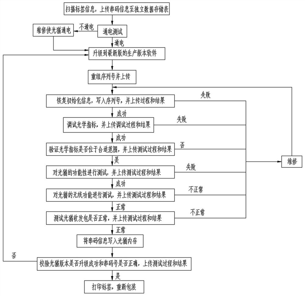 A light cat maintenance system and management method