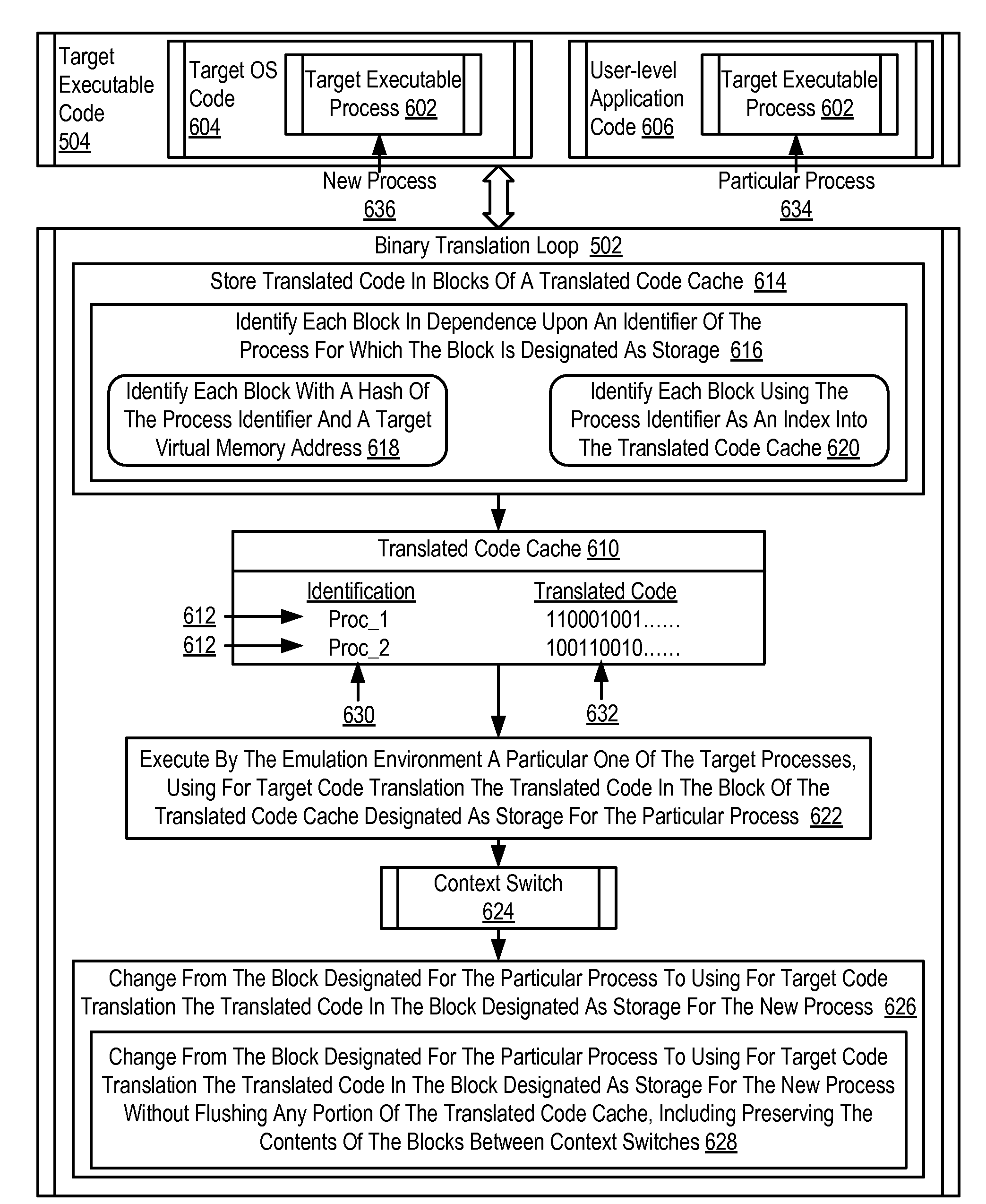 Emulating A Computer Run Time Environment