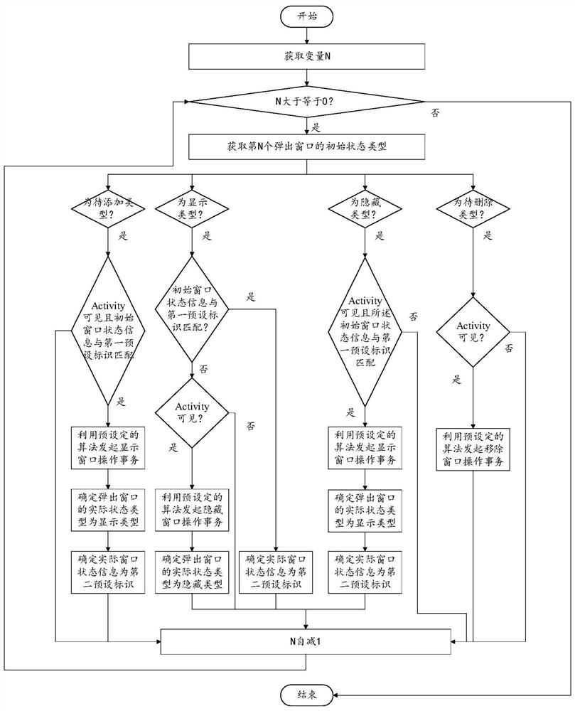 A pop-up window management method and device