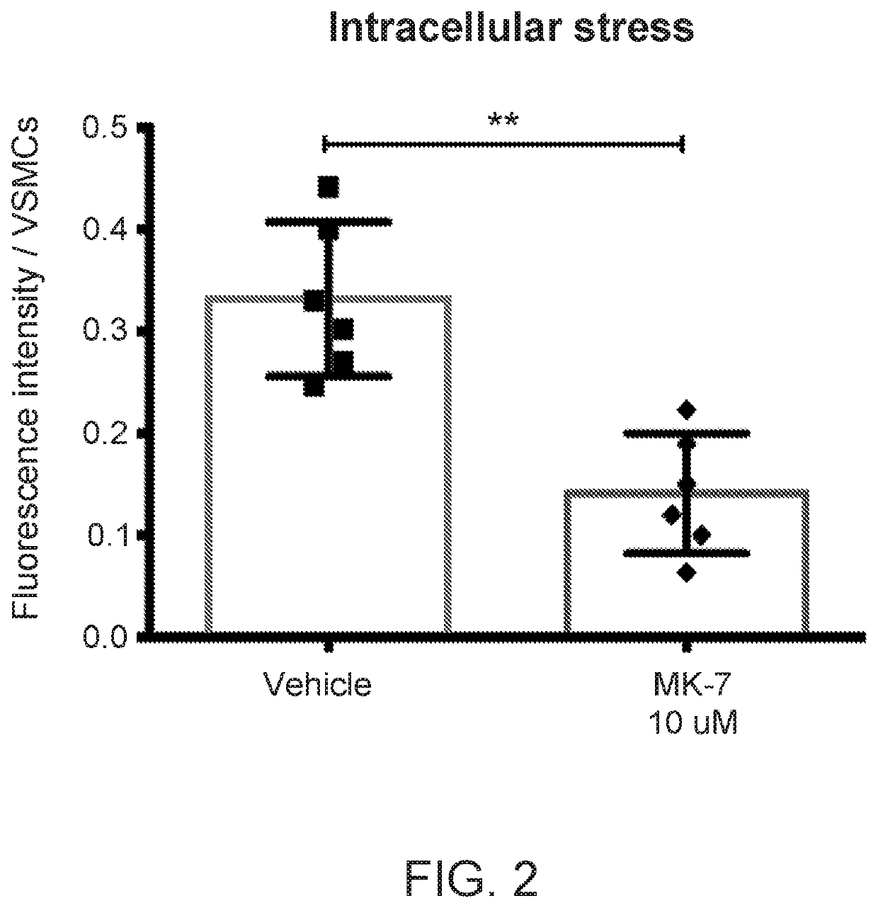 Use of vitamin k in combination with anticoagulants