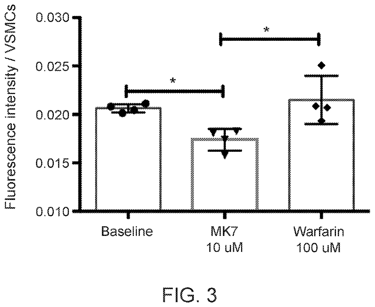 Use of vitamin k in combination with anticoagulants