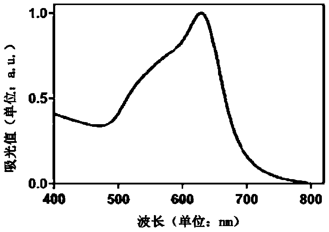 Multifunctional nano drug delivery carrier targeting lung cancer genes and preparation and application thereof