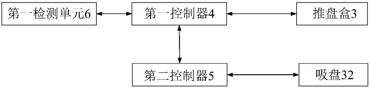 Battery box locking control system and control method