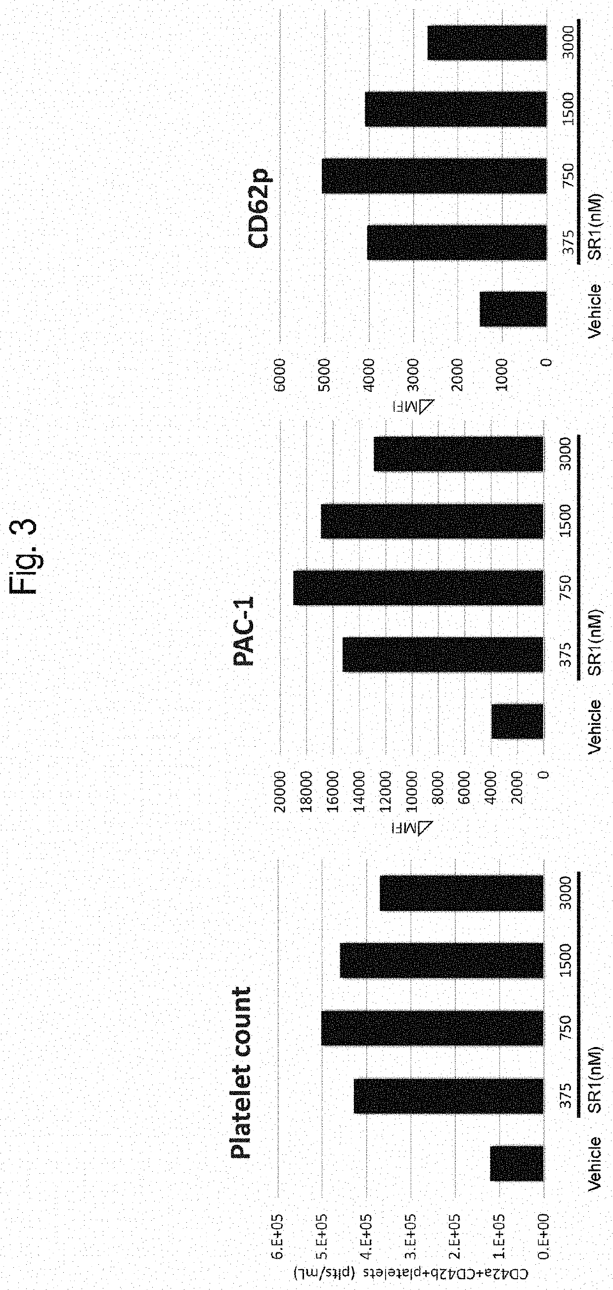 Method for producing highly functional platelets