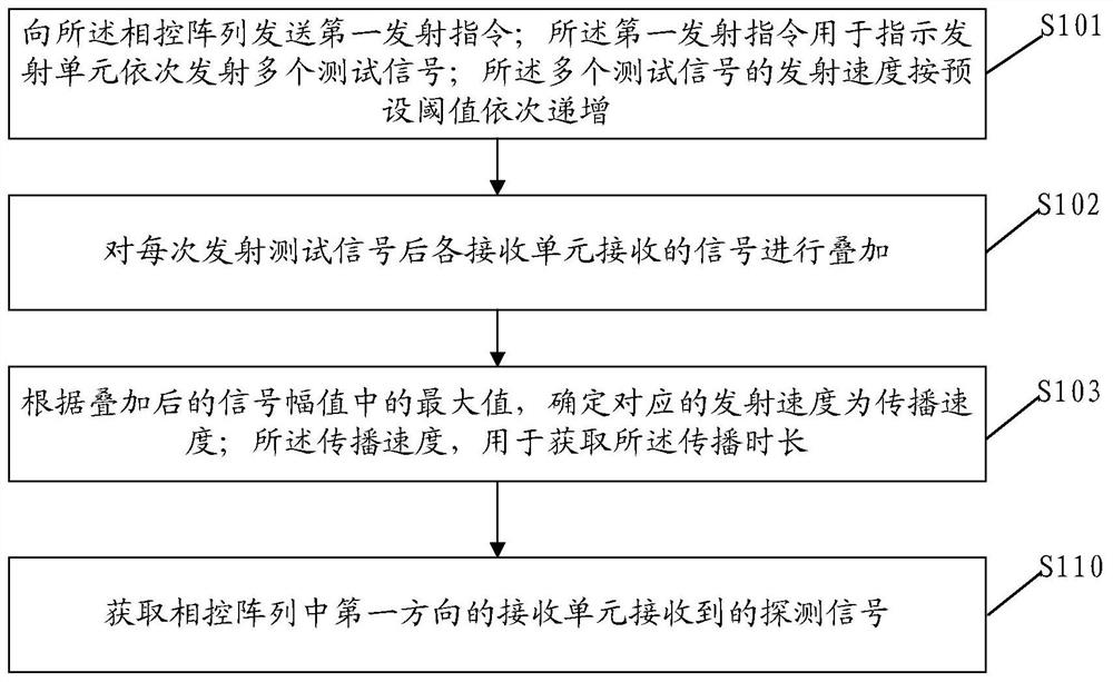 Pile bottom karst detection method, device and system, electronic equipment and storage medium