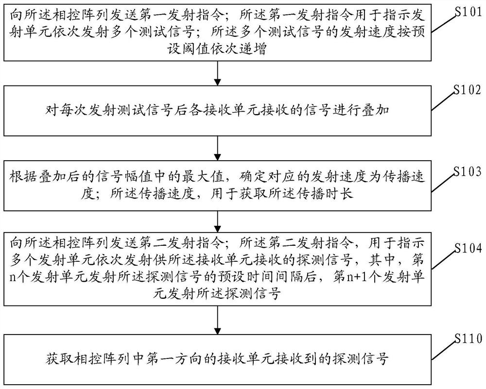 Pile bottom karst detection method, device and system, electronic equipment and storage medium