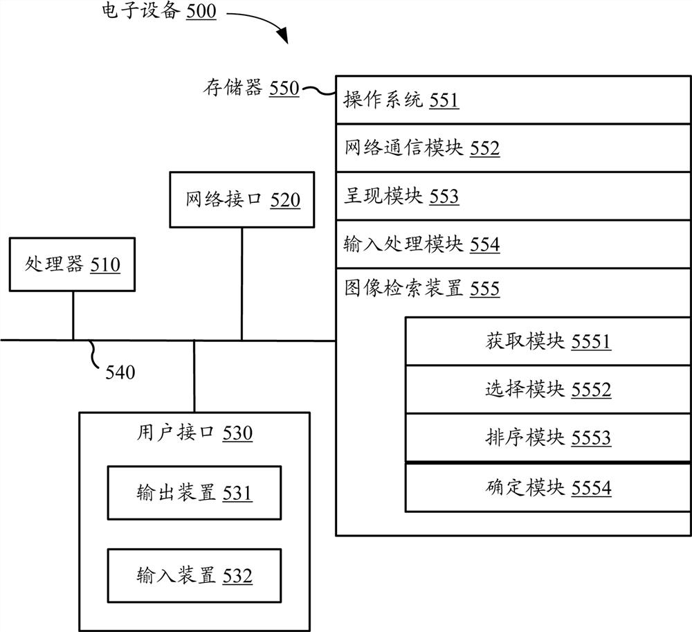 Image retrieval method, device and equipment and computer readable storage medium