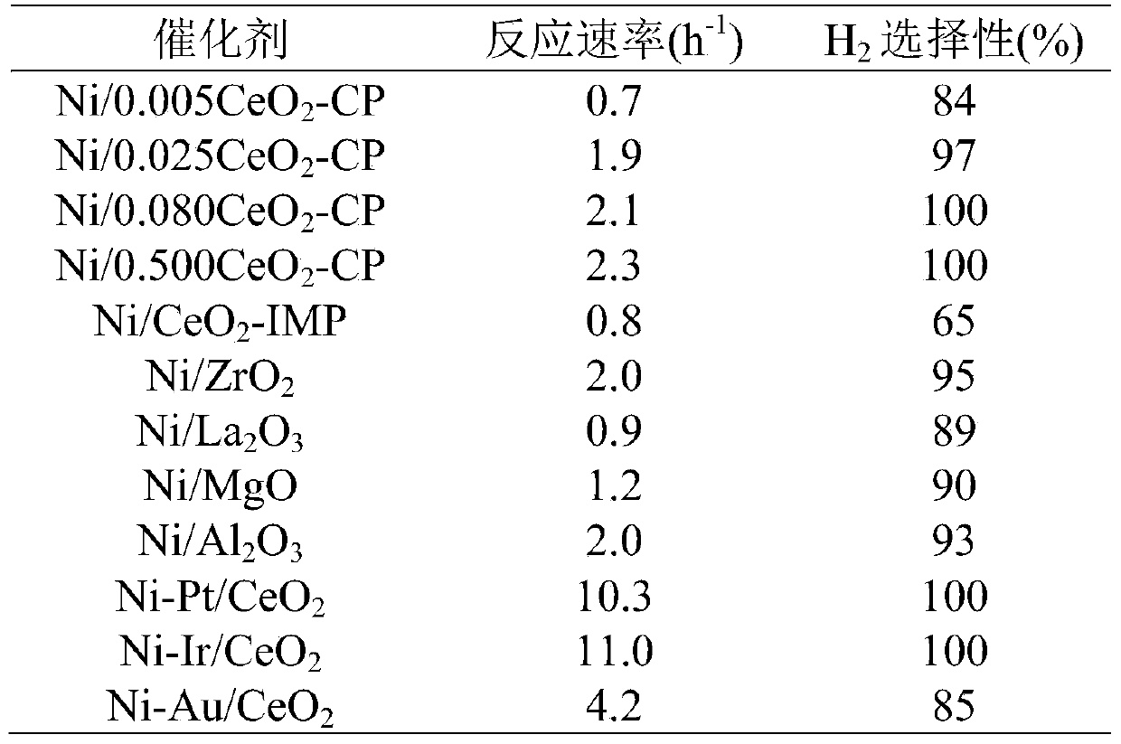 Application of nickel-based catalyst in preparation of hydrogen through hydrazine decomposition