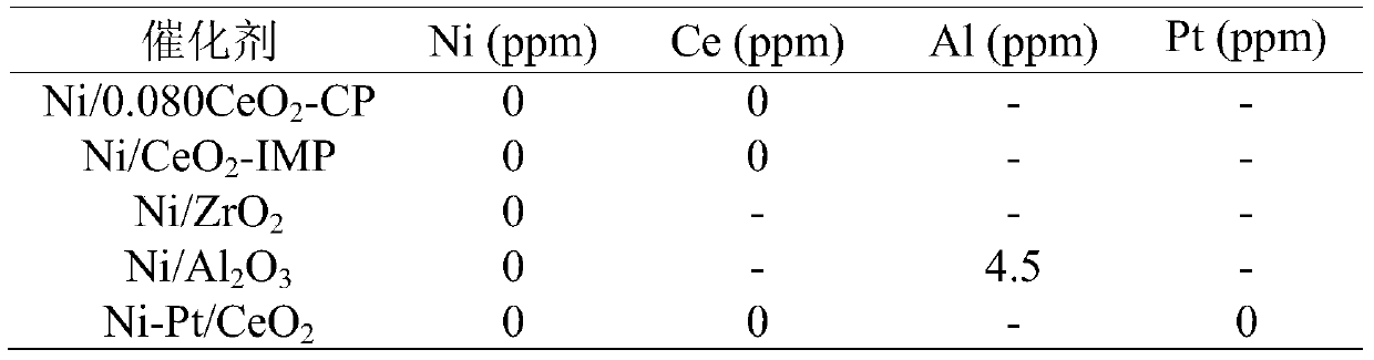 Application of nickel-based catalyst in preparation of hydrogen through hydrazine decomposition