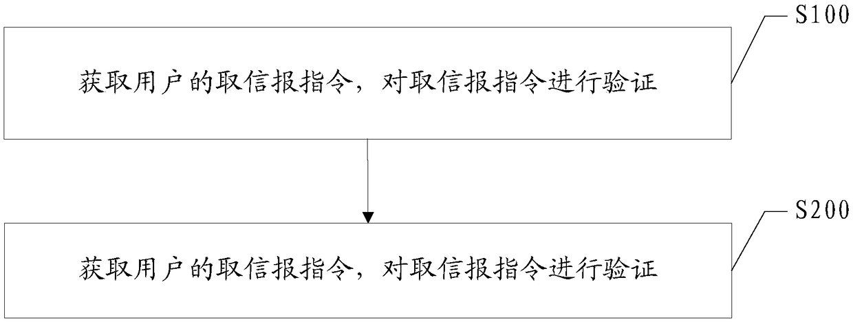 Delivery method and collection method based on two-way letter box and two-way letter box