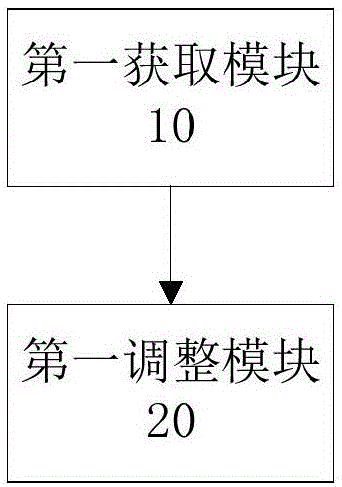 VR one-body machine and image adjusting method thereof