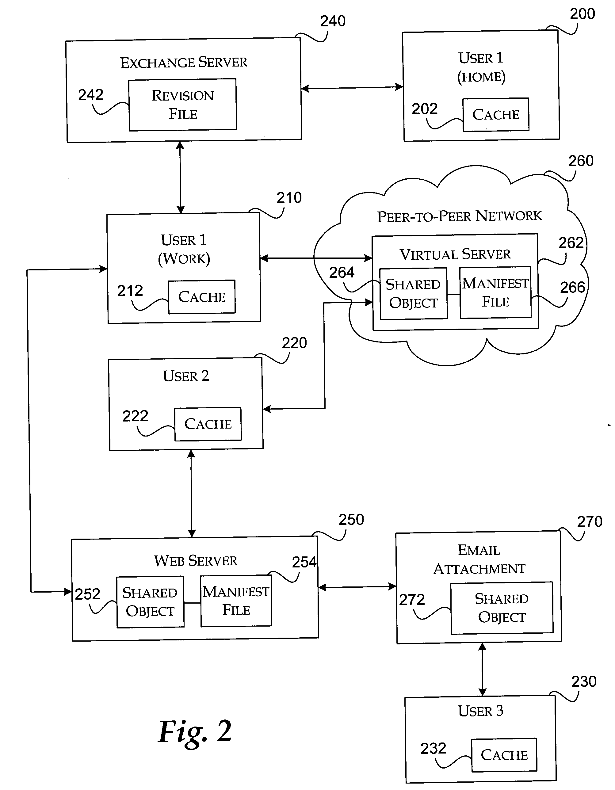 Method and system for synchronizing multiple user revisions to a shared object