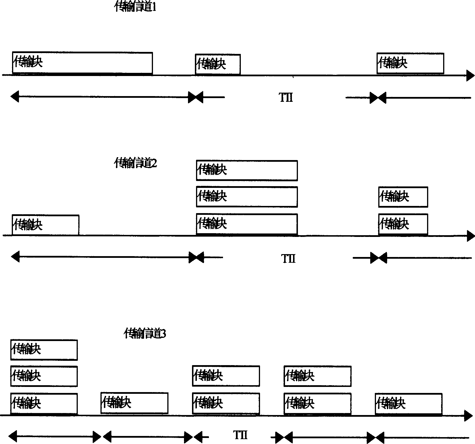 Transmission format combination set configuring method for WCDMA system