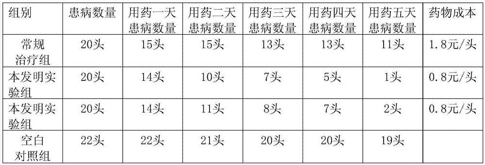 Traditional Chinese medicinal composition for treating constipation of breeding pigs, and preparation method thereof