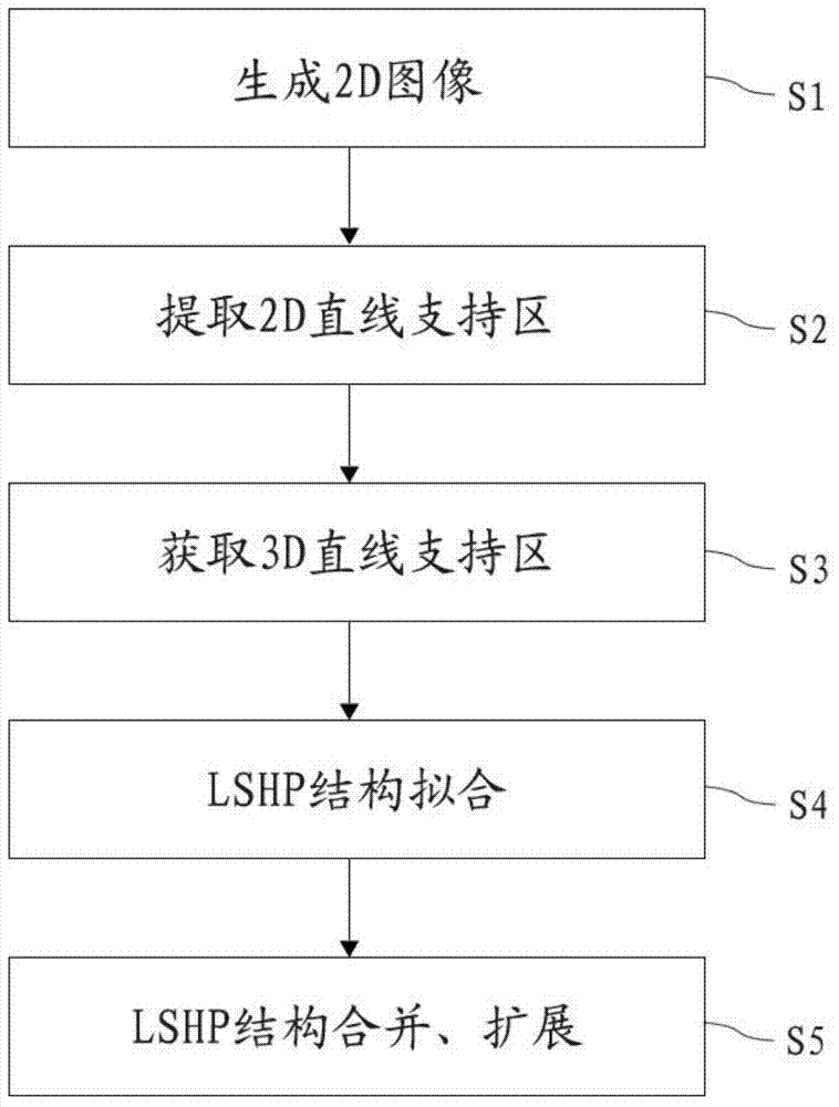 Linear feature extracting method for three-dimensional point cloud