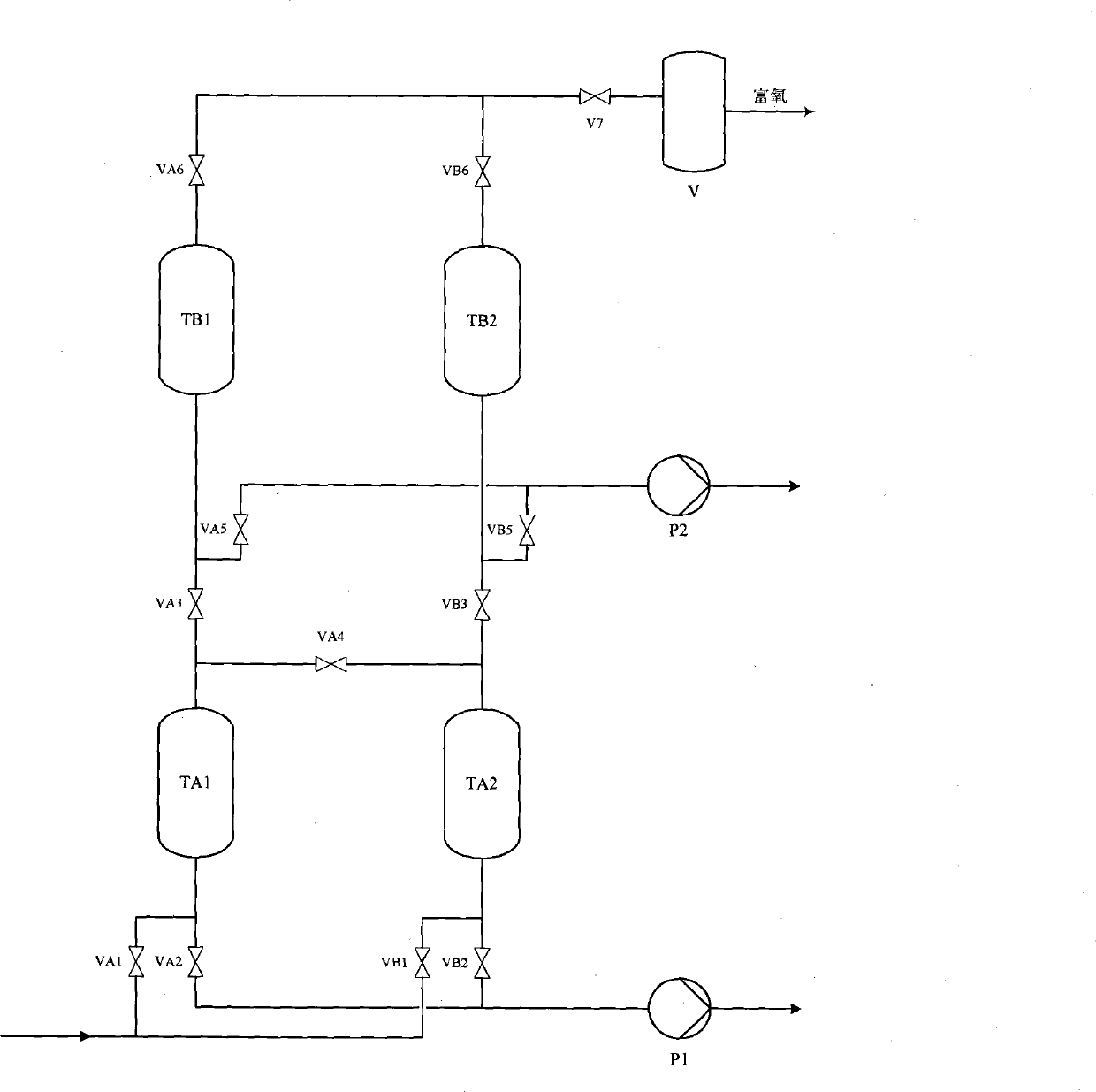 Process for producing rich oxygen by VPSA (vacuum pressure swing adsorption) air separation