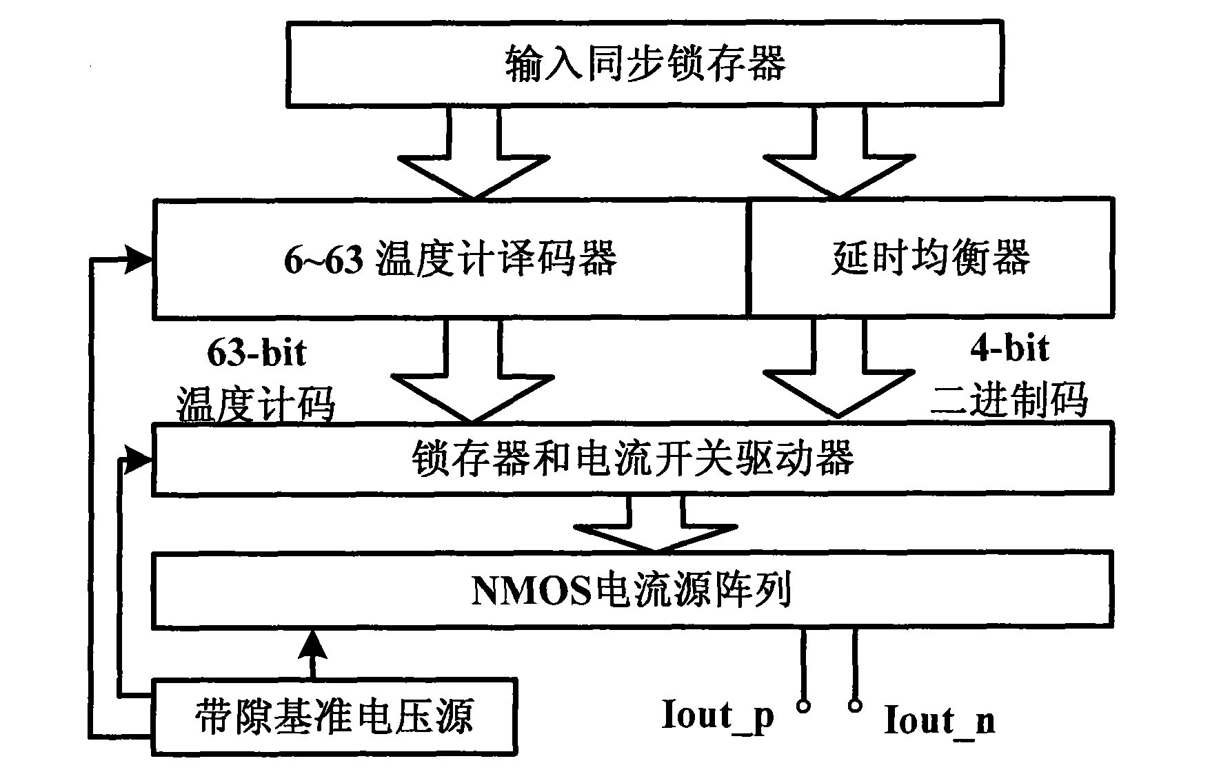 Ten-bit superspeed CMOS digital to analog converter based on MOS current mode logic