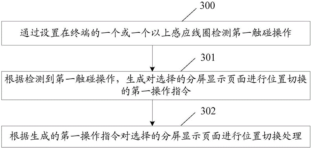 Split screen switching method and terminal