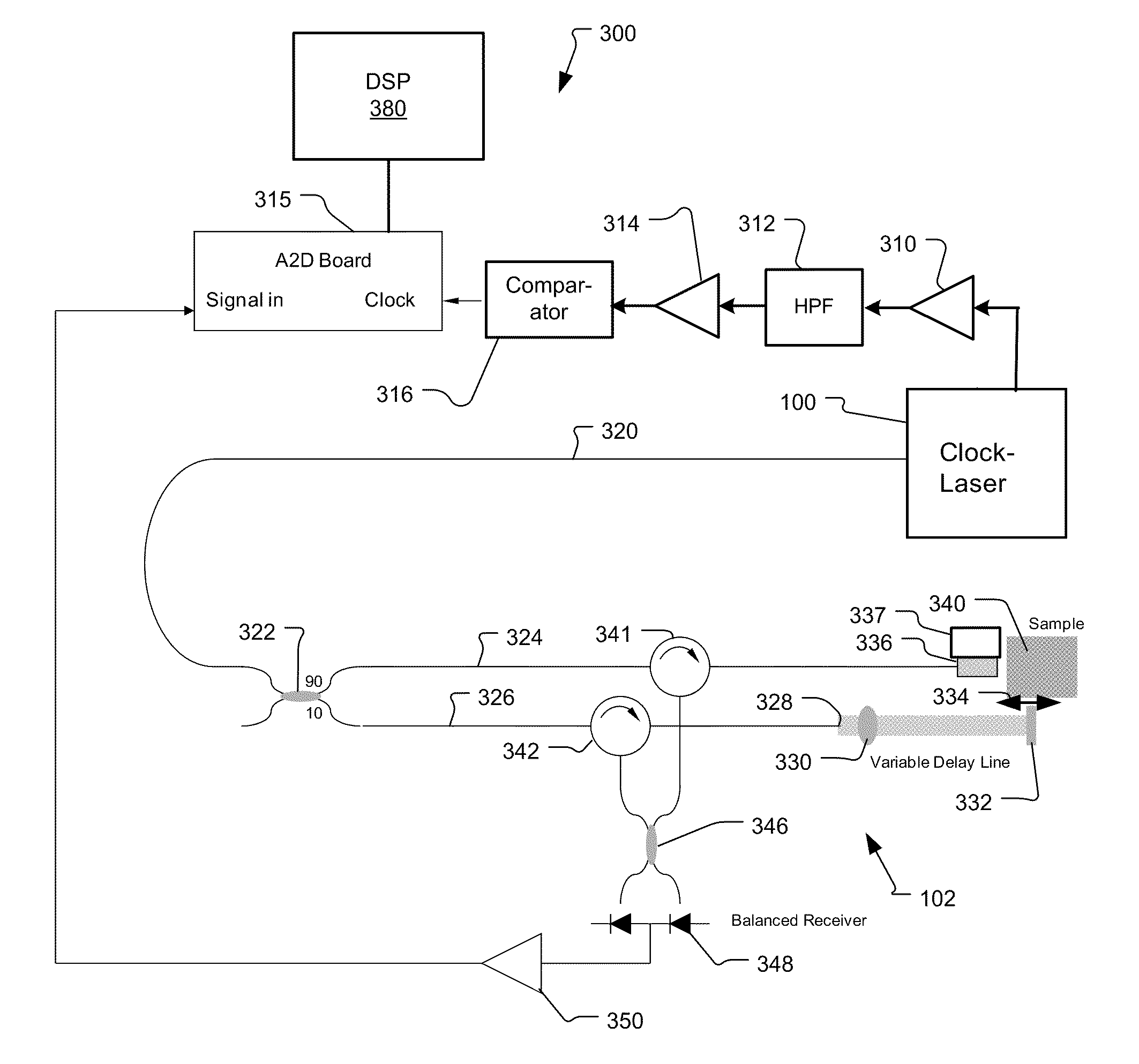 Soft clock delay for OCT system and method therefor