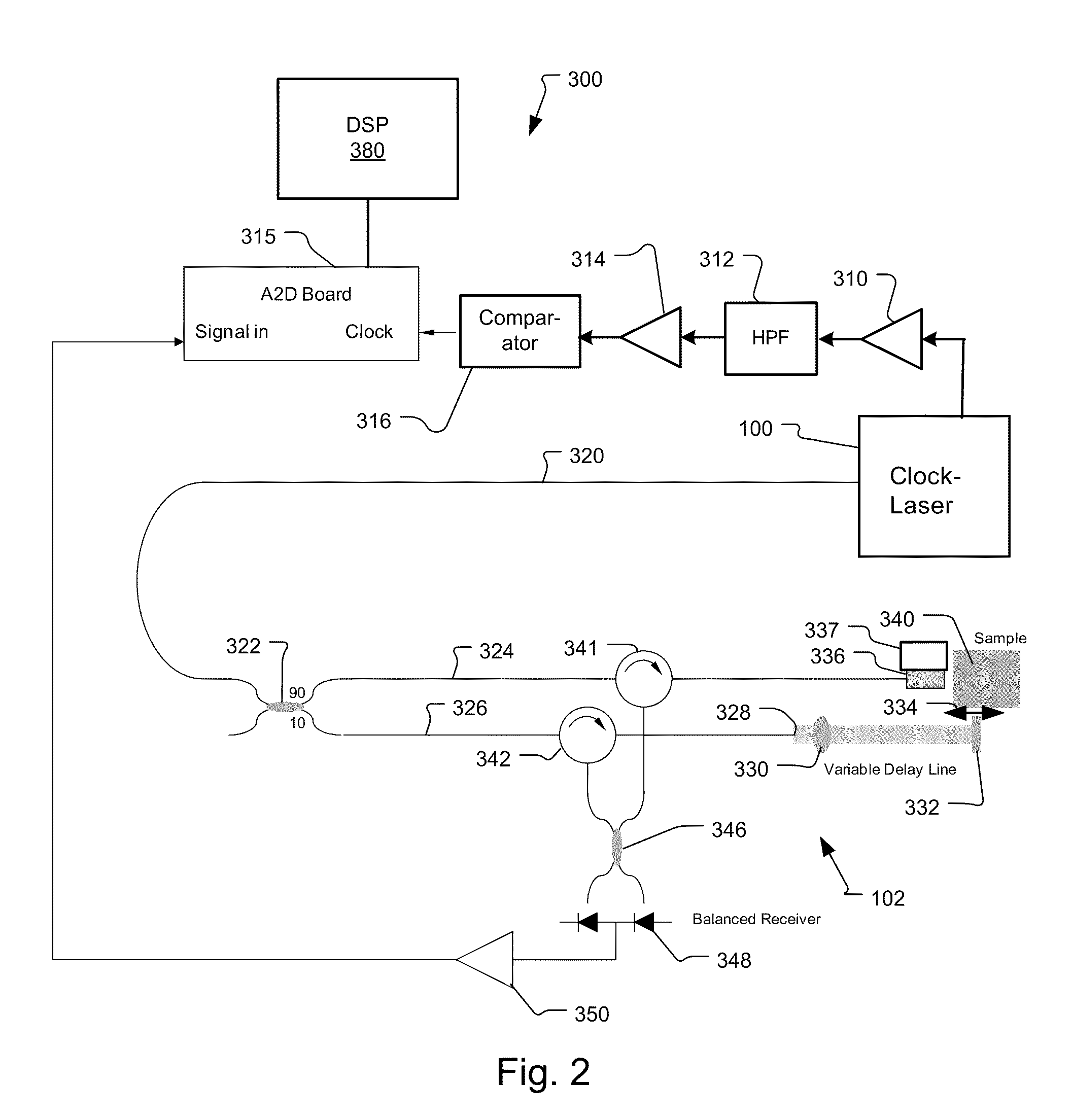 Soft clock delay for OCT system and method therefor