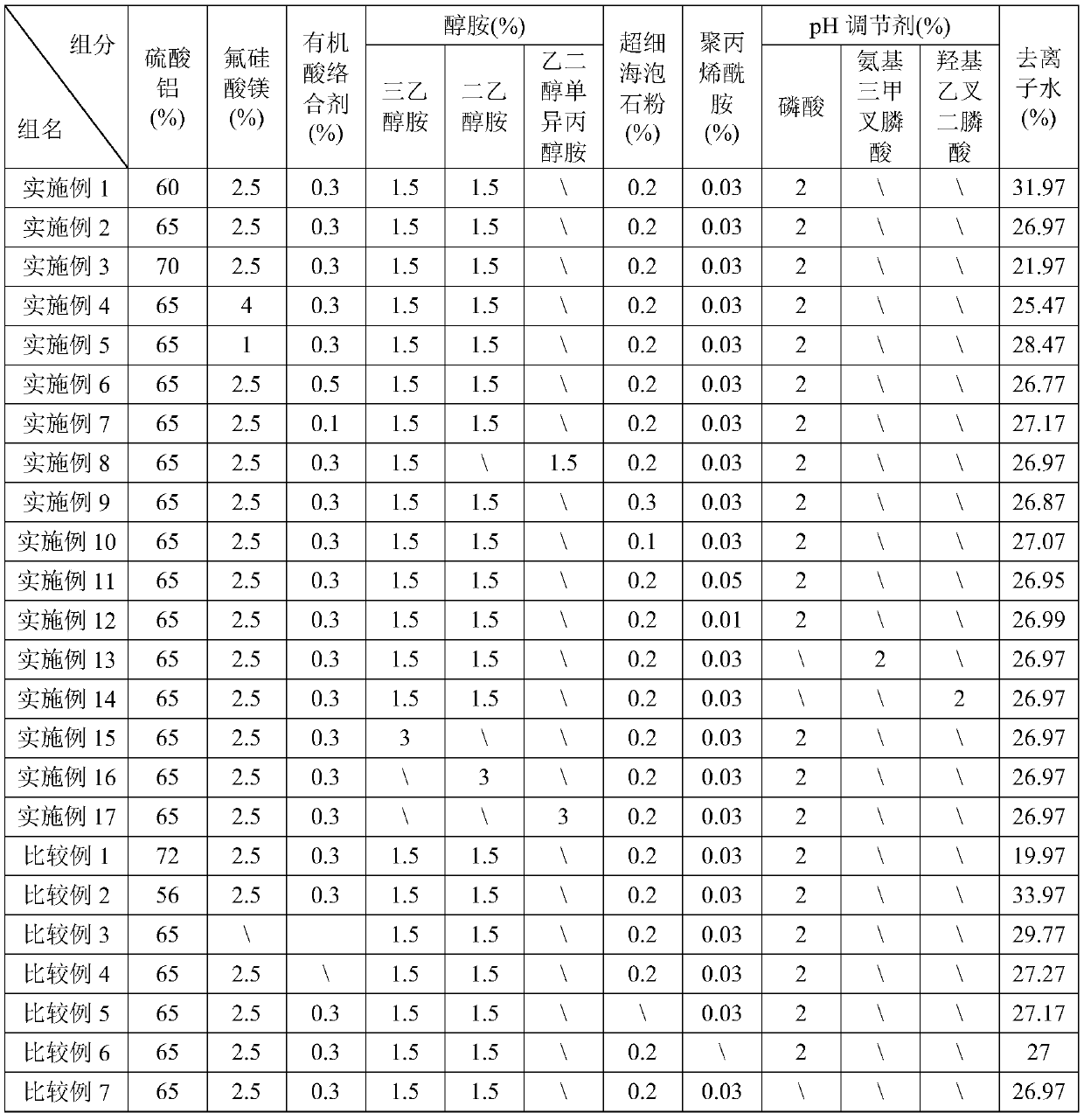 Aluminum sulfate supersaturated suspended alkali-free liquid accelerator and preparation method thereof