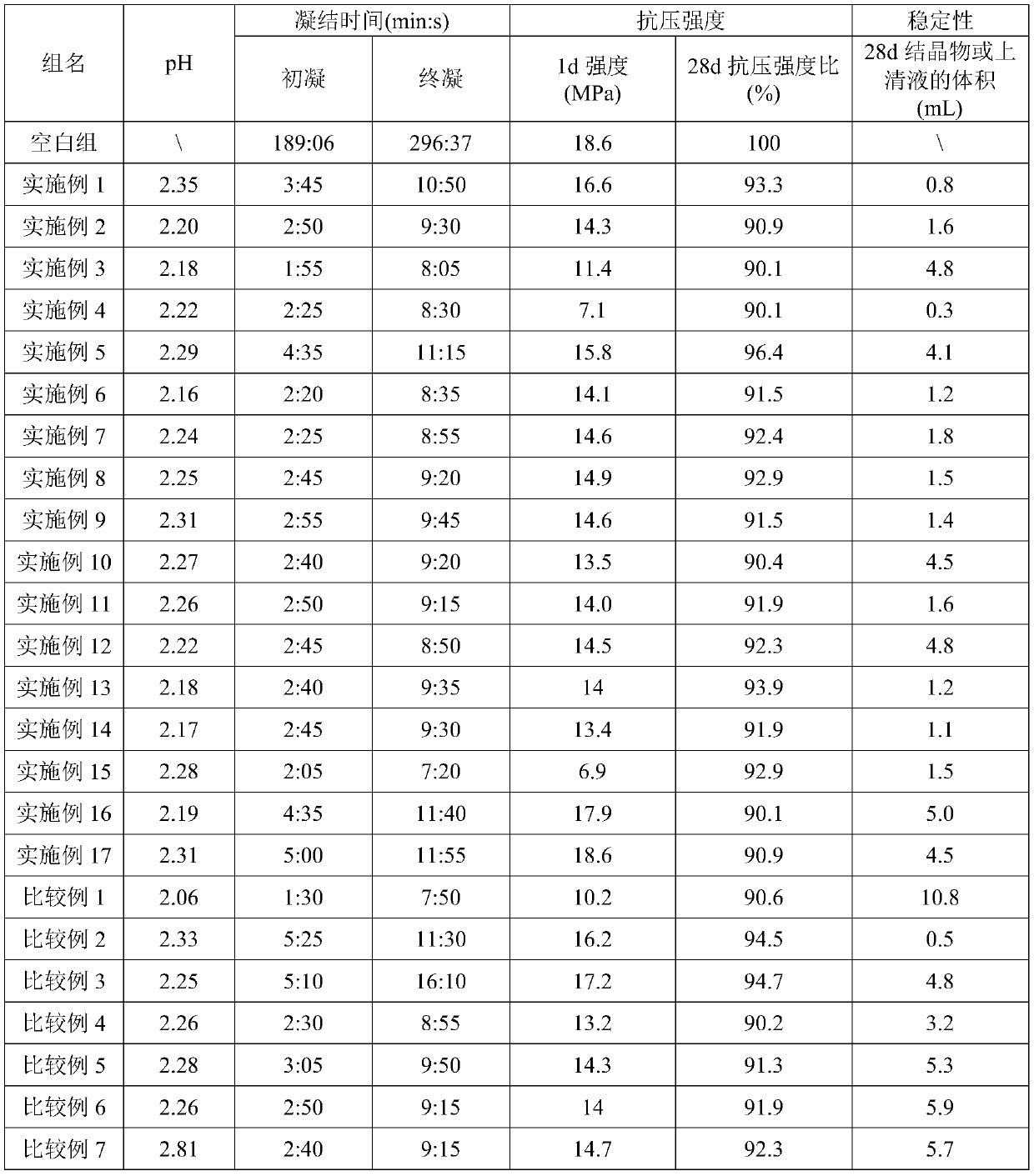 Aluminum sulfate supersaturated suspended alkali-free liquid accelerator and preparation method thereof