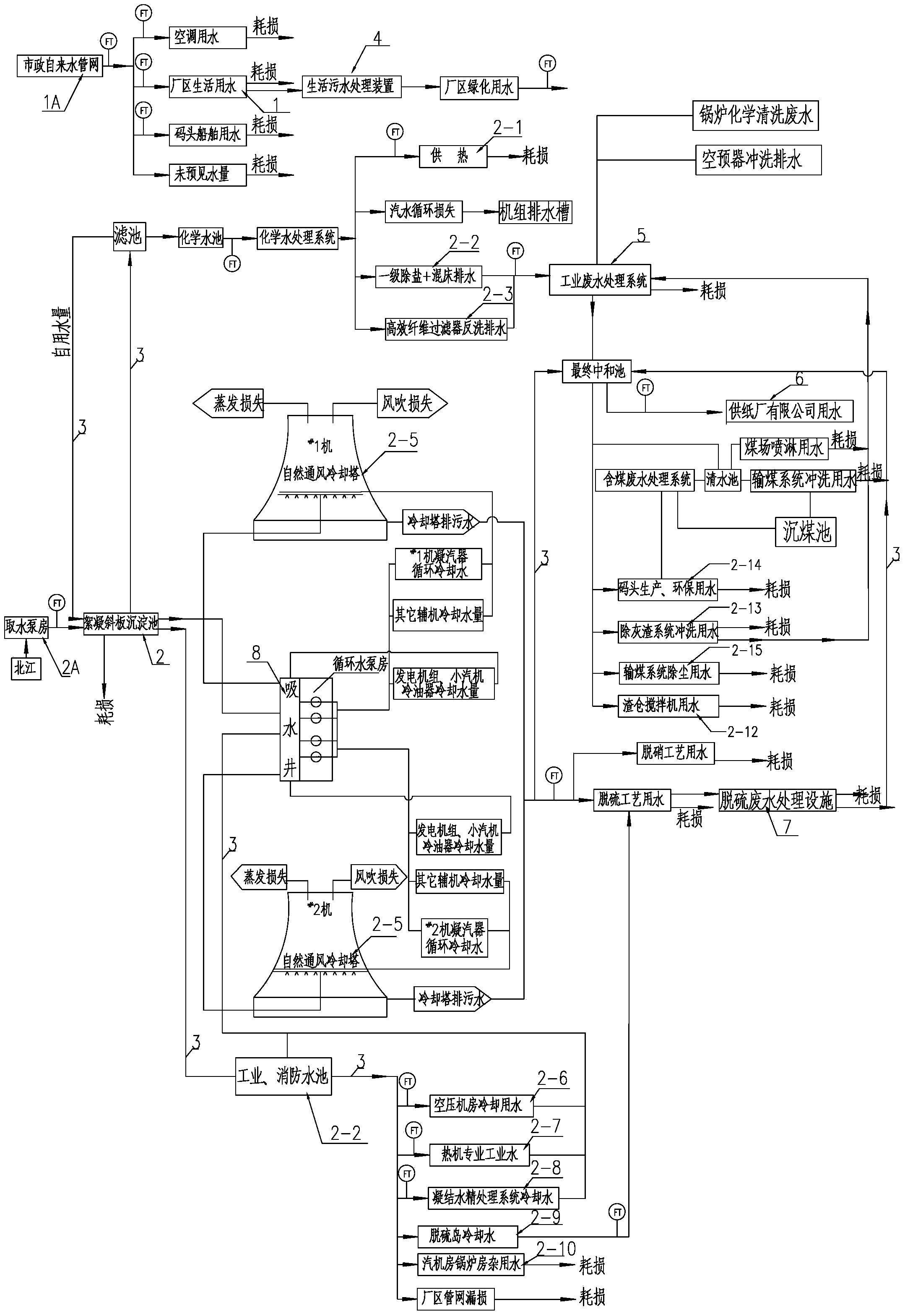 Full-digitalized monitoring method for water for power plants and self-balance water affair system