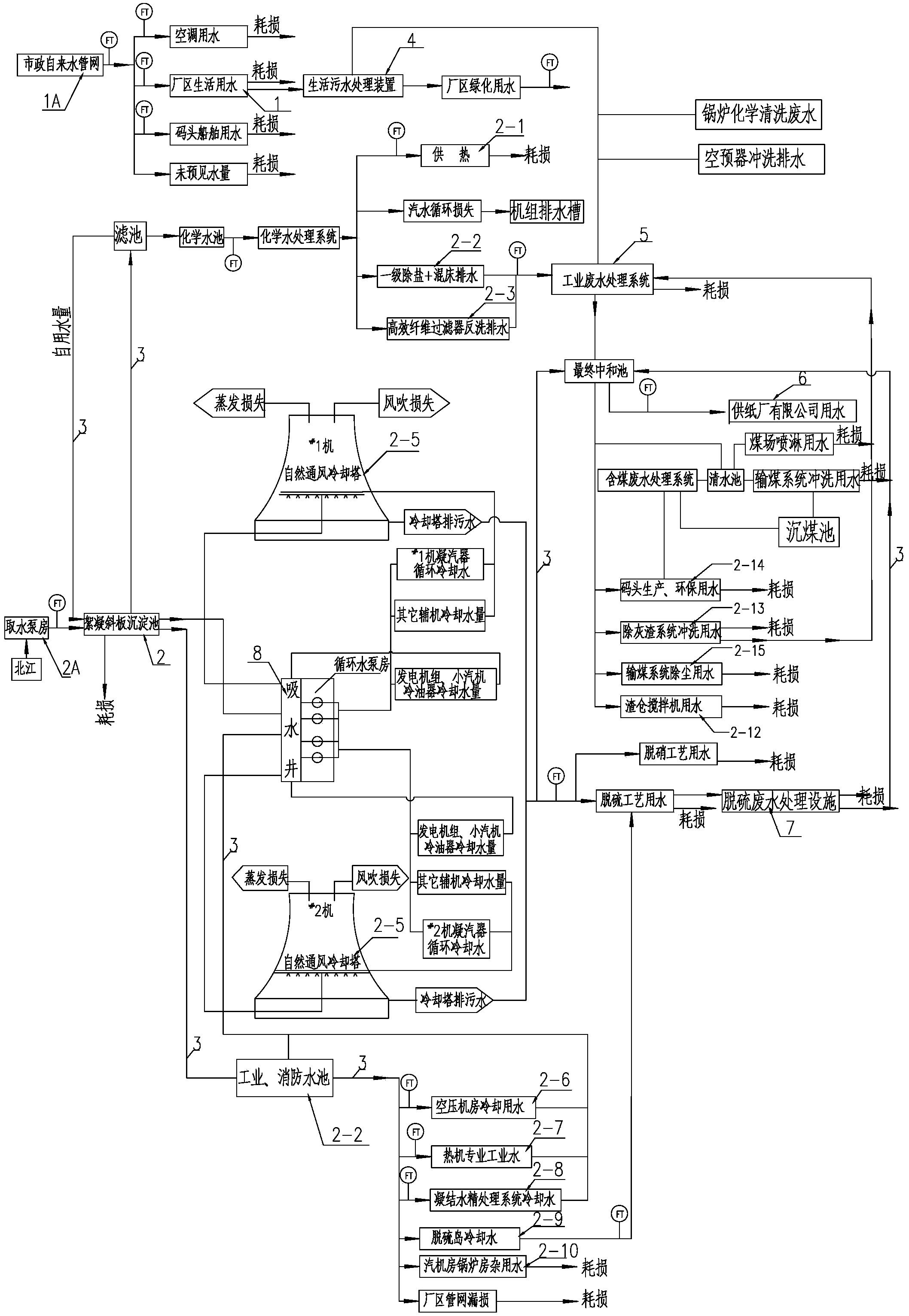 Full-digitalized monitoring method for water for power plants and self-balance water affair system