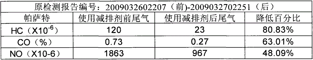 Combustion-supporting emission reduction agent for internal combustion engine