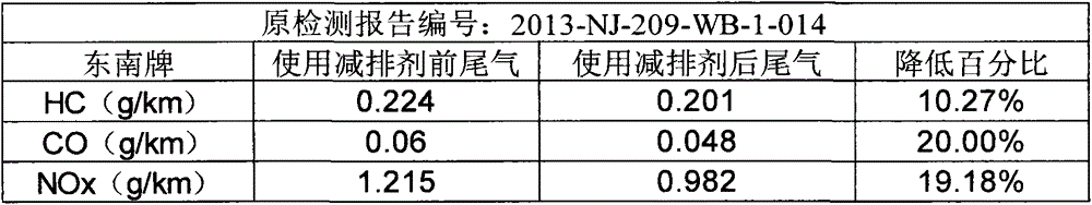 Combustion-supporting emission reduction agent for internal combustion engine