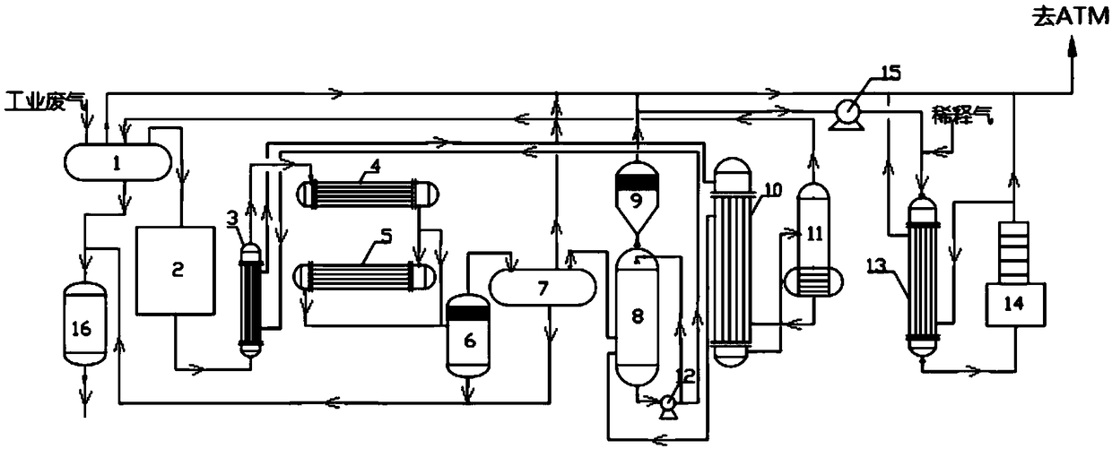 Treatment method for tail gas containing light hydrocarbons with intermittent, small flow rate and low concentration of light hydrocarbon components