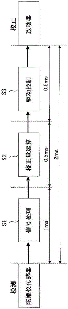 Image blur correction device and imaging device