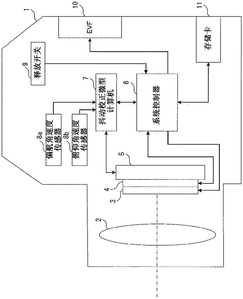 Image blur correction device and imaging device