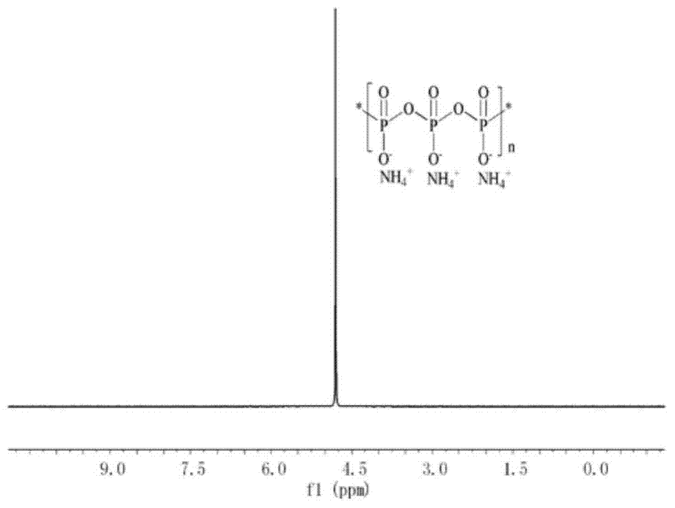 Flame-retardant modified ammonium polyphosphate and preparation method and application thereof