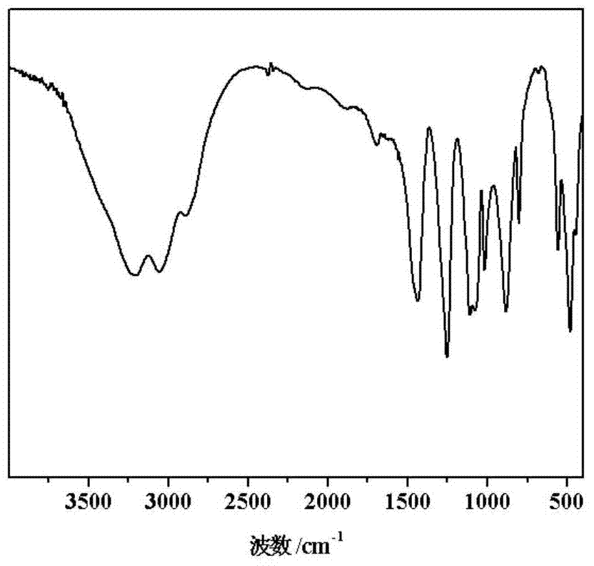 Flame-retardant modified ammonium polyphosphate and preparation method and application thereof