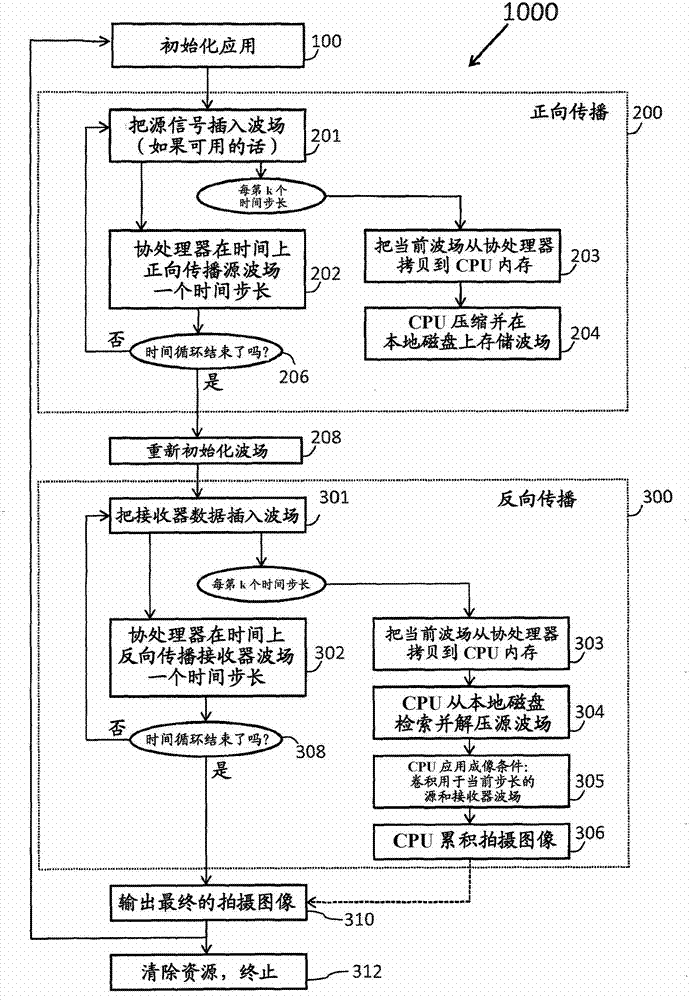 System and method for generating images of subsurface structures