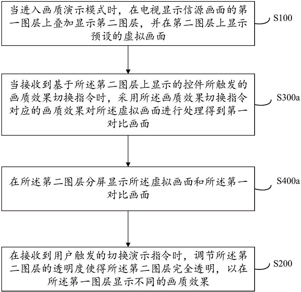 TV image quality presentation method and system