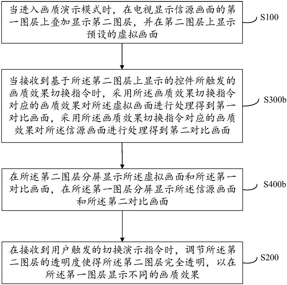 TV image quality presentation method and system