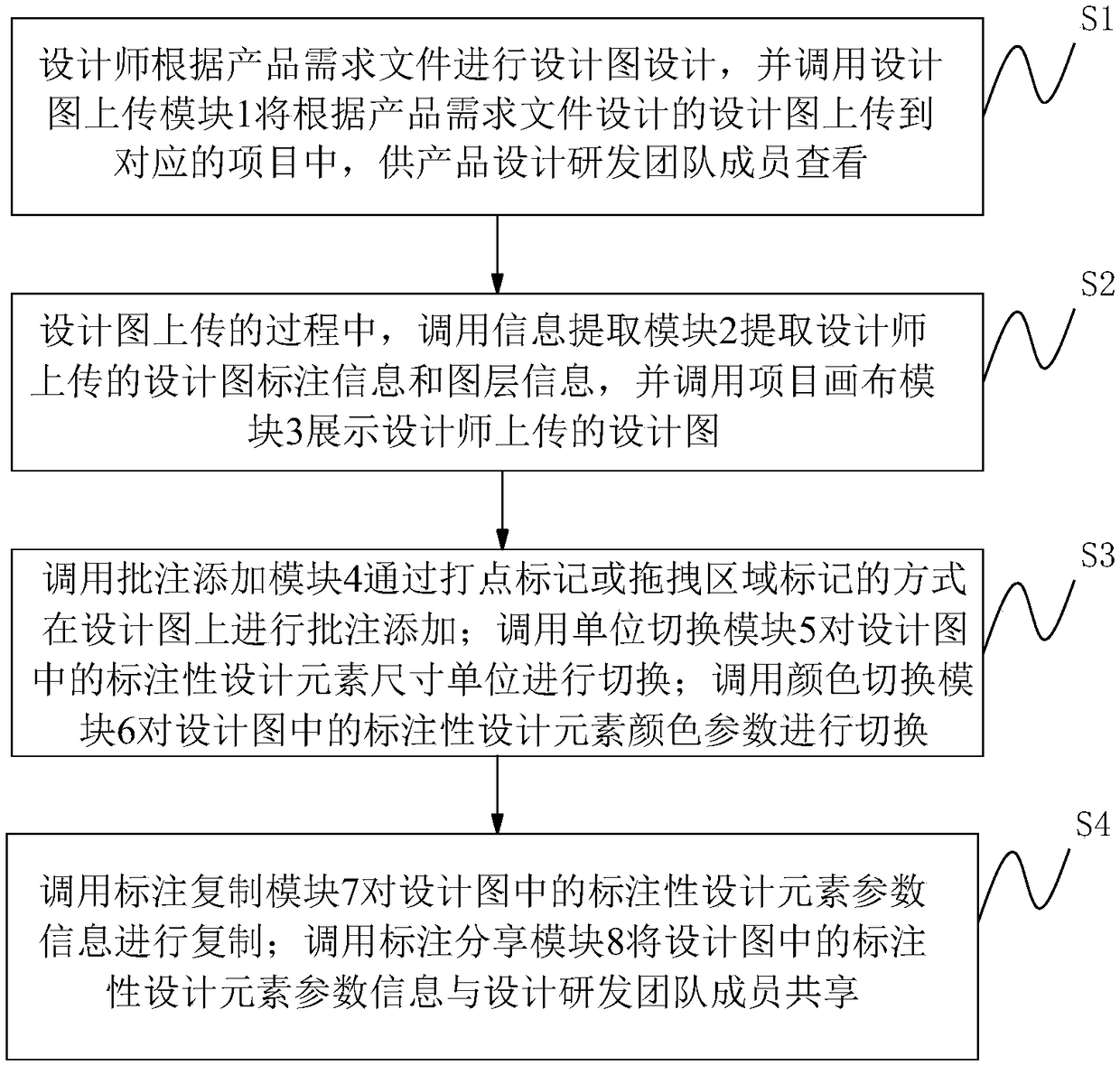 Design drawing design element information sharing device and method