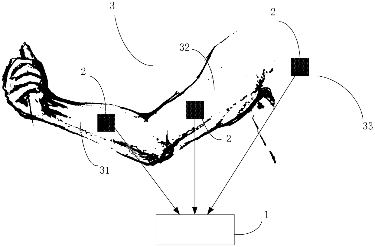 Gesture control device and gesture recognition method