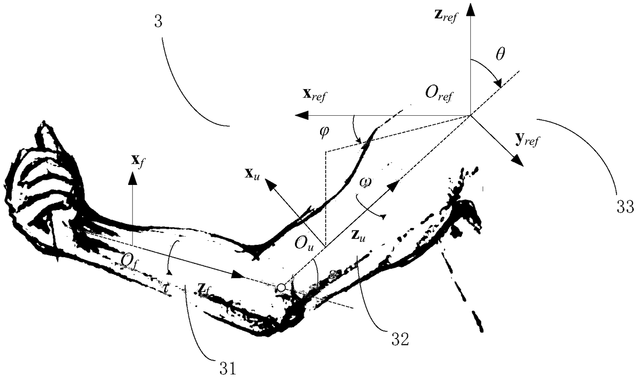 Gesture control device and gesture recognition method