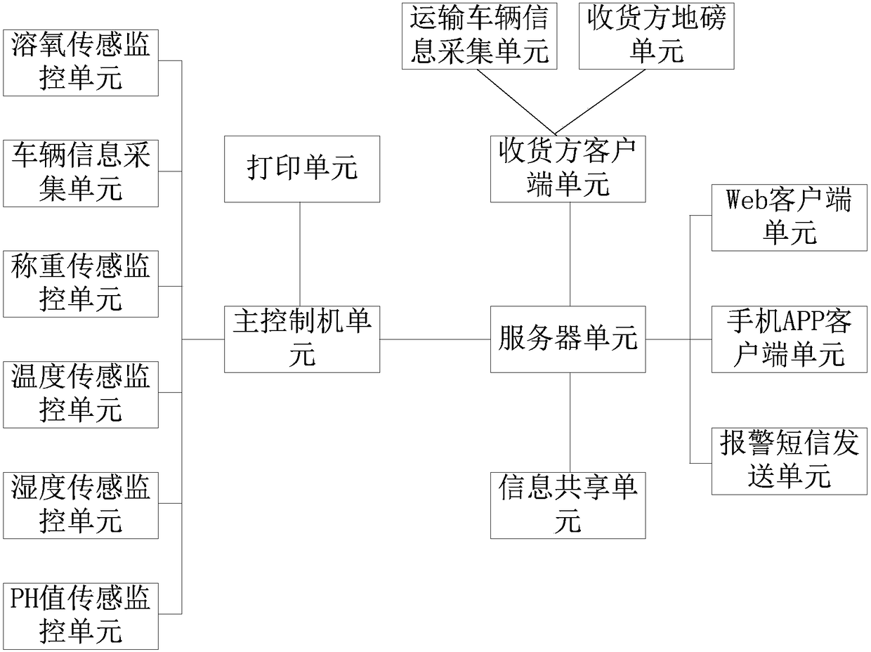 Electronic delivery receipt management system and method