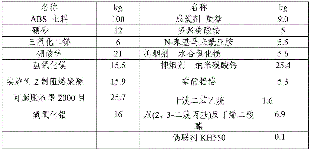 Grade-A fireproof material based on ABS (acrylonitrile-butadiene-styrene) plastic