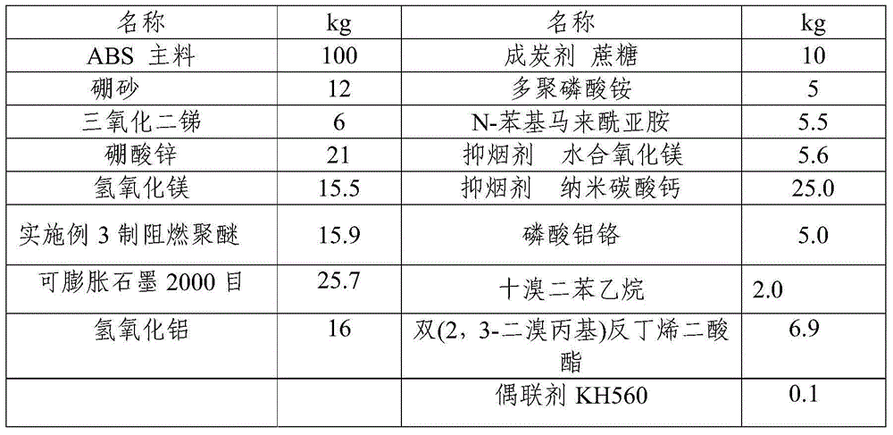 Grade-A fireproof material based on ABS (acrylonitrile-butadiene-styrene) plastic