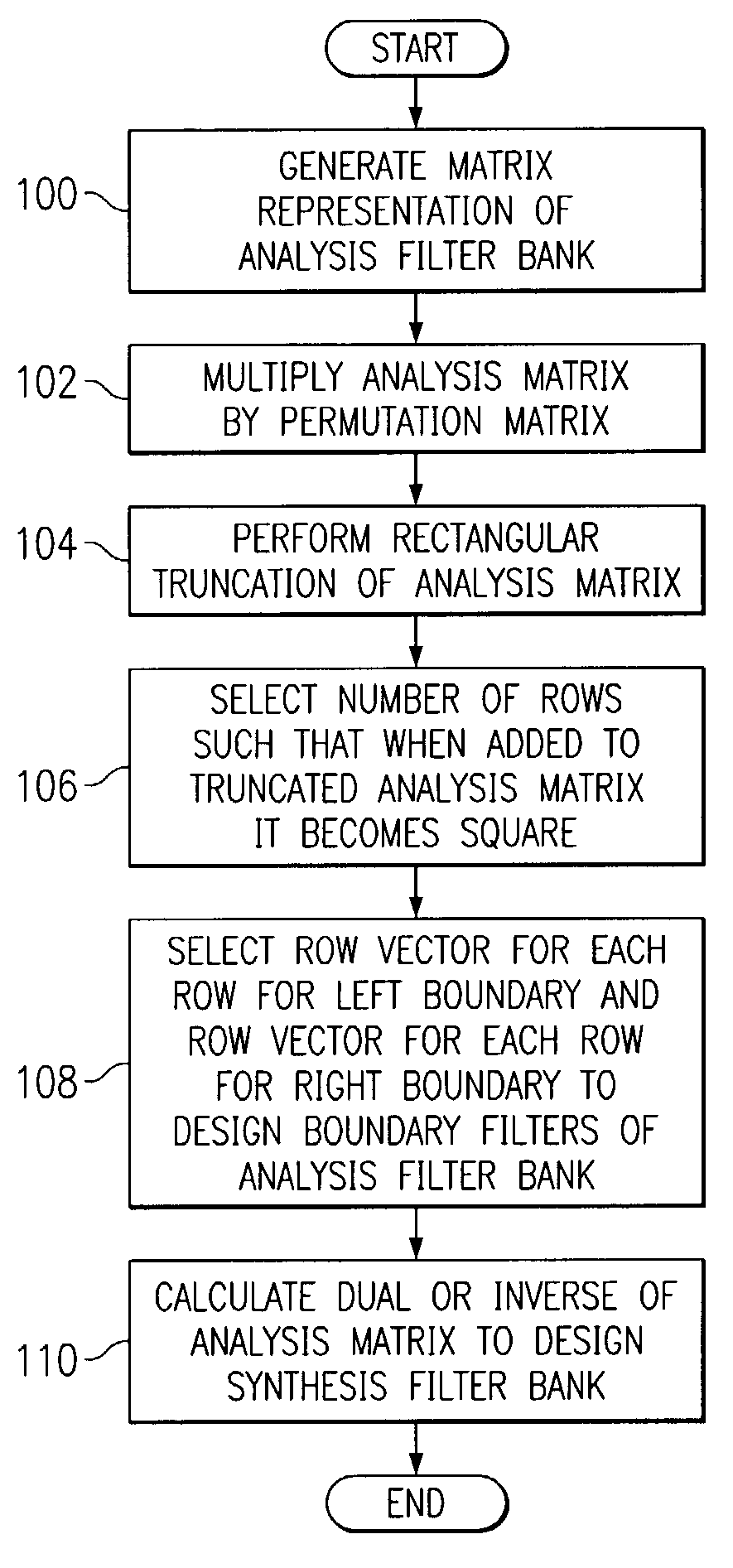 Designing boundary filters for a biorthogonal filter bank