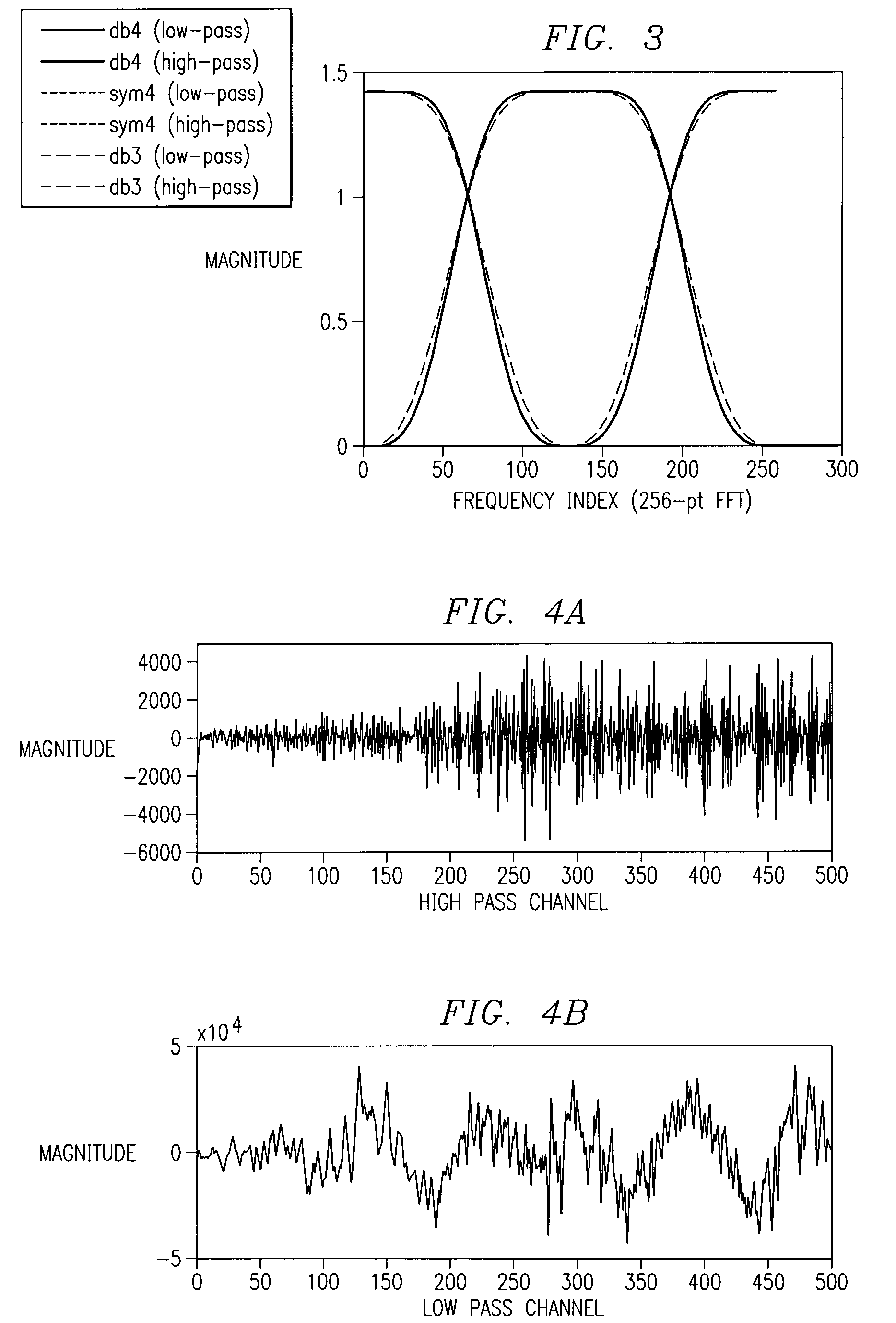 Designing boundary filters for a biorthogonal filter bank