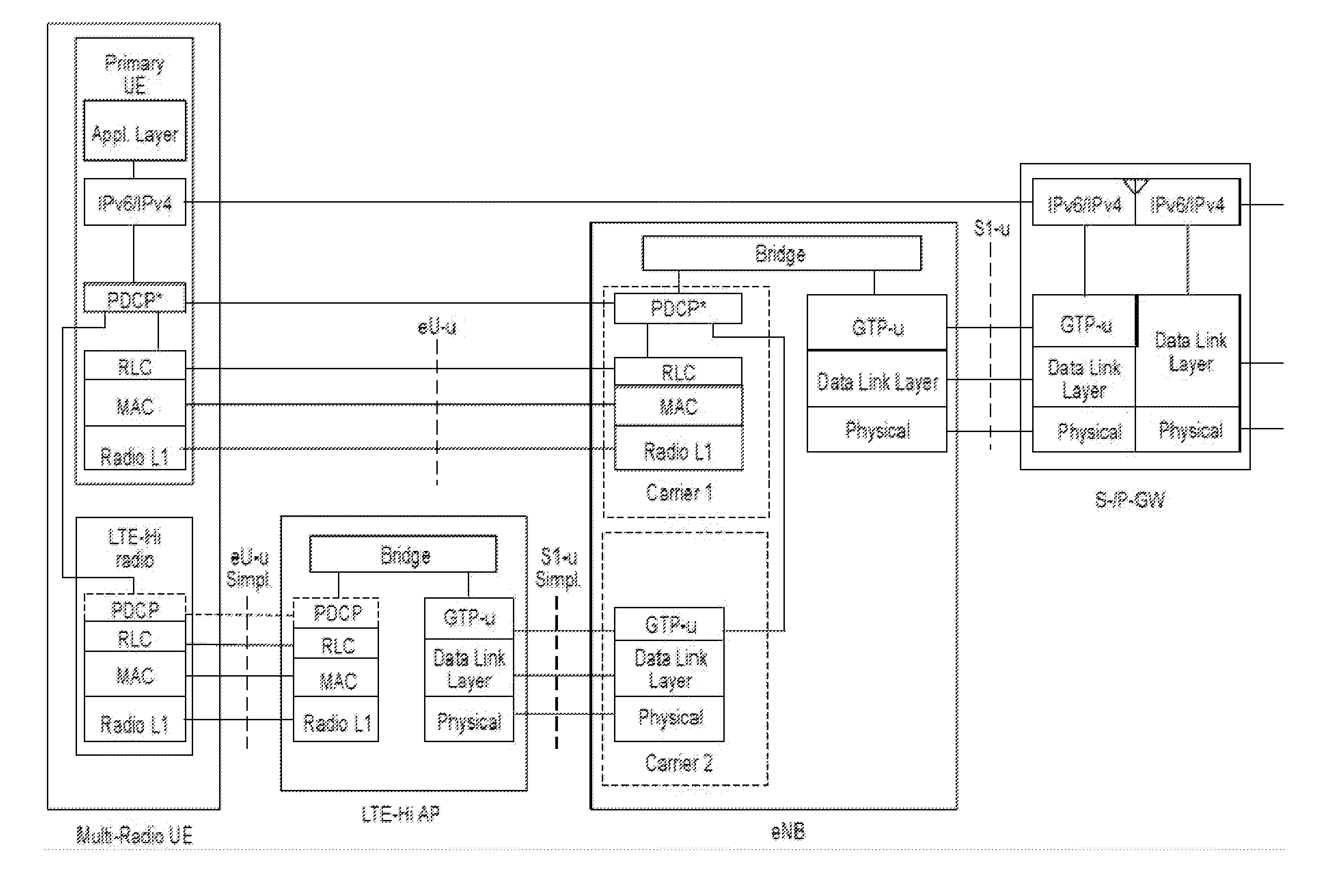 Delivery of protocol data units